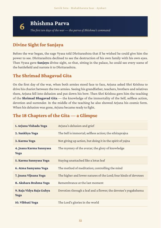 Mahabharata Saar: Bhishma Parva and the Gita in brief