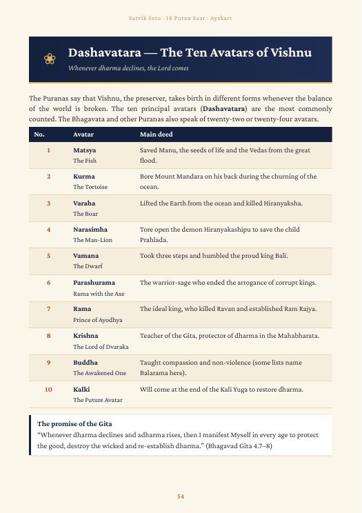 18 Puran Saar: the ten avatars of Vishnu