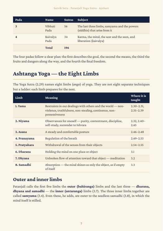 Yoga Sutra: the eight limbs of yoga