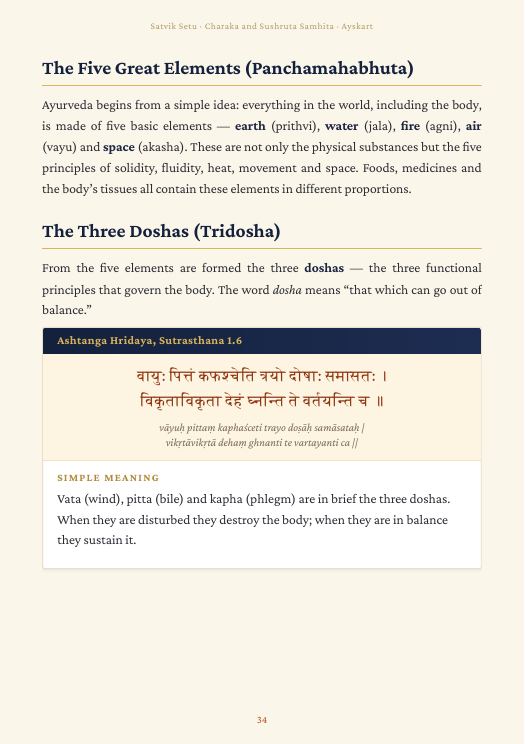 Charak and Sushrut: the five great elements