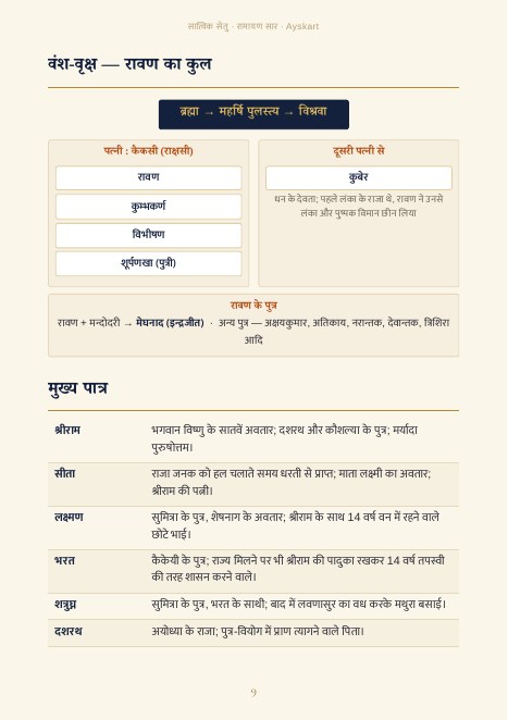रामायण सार: रावण का वंश-वृक्ष