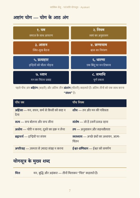 पतंजलि योगसूत्र: अष्टांग योग